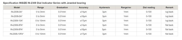 INSIZE IN-2308-3A Dial Indicator With Jeweled Bearing (0 - 3mm)